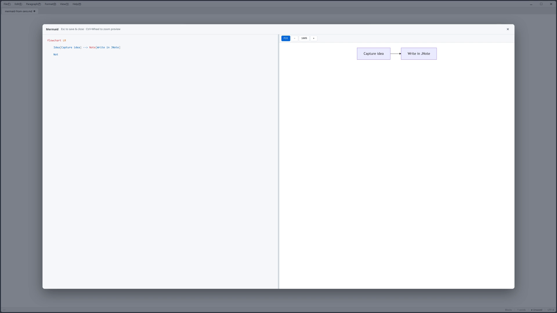 A Mermaid diagram rendered beside its Markdown source in JNote